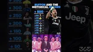 Gianluigi Buffon: The CLEAN SHEET KING