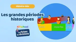 Les grandes p&eacute;riodes historiques