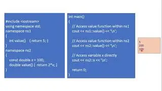 unit 5: Introduction to Namespace- C++
