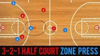 3-2-1 Half Court Zone Press Explanation