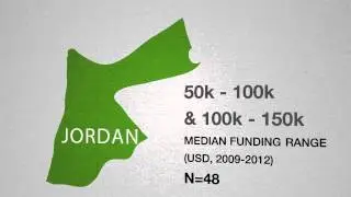 Growing investment and new opportunities for MENA entrepreneurs
