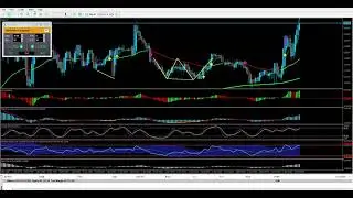 Strategy Tester Visualization   FX Blue   Trading Simulator on GBPUSD,M5 from 2022 12 01 to 2022 12
