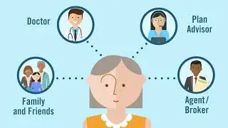 Finding a Medicare Part D Plan: Compare Plan Prices  | Roadmap For Medicare