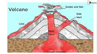 Volcano Central Type and Fissure Type - Tunnel Investigation and Ground Water Control