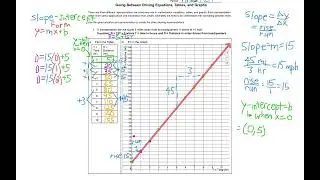 U3AL2 B Going Between Driving Equations, Tables, and Graphs Video #1 3