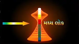 #JainismCourse 55 Miracles of Madhya Lok મનુષ્યક્ષેત્રનો માલિક મધ્ય લોક  #nirgranthuniversity
