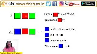 UCEED 2019 Question 5 explained by Professor Ar.Supriya Srivastava, of Arkin, for NID,NIFT,NATA