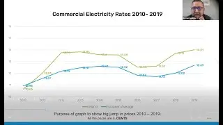 AEI Webinar Solar PV for Farms