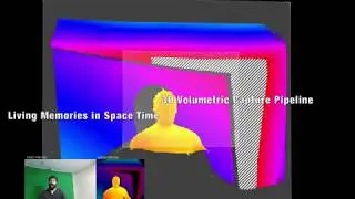 3D Volumetric Living Memories