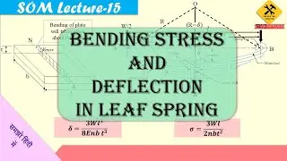 Bending stress and deflection in Leaf spring.(लीफ स्प्रिंग में नमन प्रतिवल  और विस्थापन )