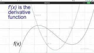 The Derivative Function (as a graph) (Calculus)