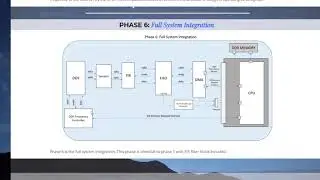 Running FIR filter on FPGA: Signal Processing in MATLAB