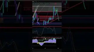 The QNT breakout is coming&hellip; are you ready? 🚀 #QNT #cryptobreakout