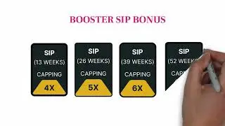BNB SIP BUSINESS PLAN PRESENTATION IN ENGLISH