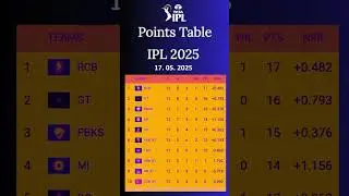 IPL 2025 Points Table| 🏏 IPL 2025 Points Table | 17-05.2025