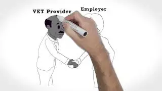 What is EQAVET?