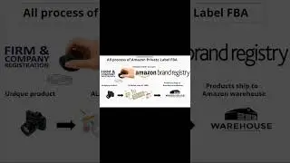 How to Earn monthly $1000 from Amazon free course  