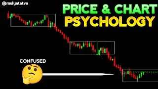 Price & chart psychology reading, learning | like a pro 