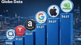 Richest Companies Around The World 2026