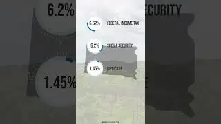 $35,000 Salary After Tax in South Dakota: Annual Breakdown 2023