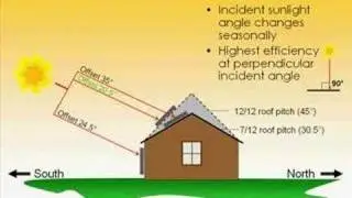 Solar Air Heating Basics - altE Webinar Preview