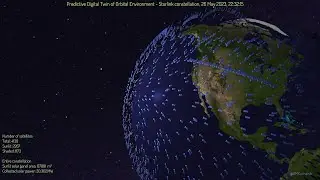 Digital Twin of Orbital Environment - Starlink #space #science #digitaltwin