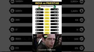 India vs Pakistan: Military Power Comparison 2025! 🔥