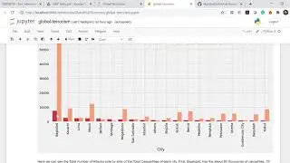 The Sparks Internship Task -Global Terrorism Dataset Analysis