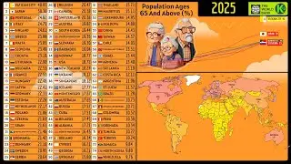 TOP 20 COUNTRIES BY POPULATION AGED 65 AND OVER