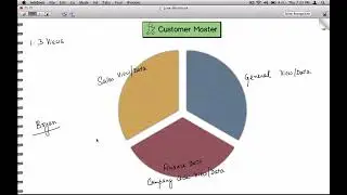 8 customer master #sap #sapsd #saptraining #s4hana #s4hana #sapconsultant #integration #sd #sapecc 
