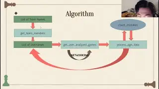 Andrew Zhang: Chess Game Prediction: Scraping a Lichess Data Set (USC, Math 446)