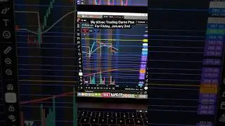 My 60sec trading game plan for Friday, January 2nd #stockmarket #optionstrader #learntrading