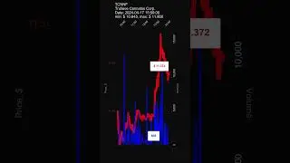 TCNNF, Trulieve Cannabis Corp., 2024-04-17, stock prices dynamics, stock of the day #TCNNF