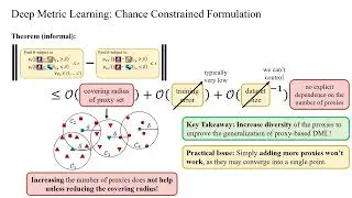 Deep Metric Learning With Chance Constraints
