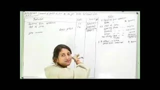 NFRS Income Statement | Balance Sheet | Profit & Loss Statement | Statement of Financial | Class 12
