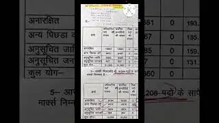 UP police 2018 official cutoff