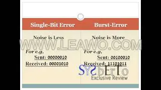 Leawo PowerPoint To Video Converter Pro Review By Sysberto