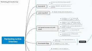 Practiquemos un rato con #Active Directory | Noticias de Ciberseguridad y mas...