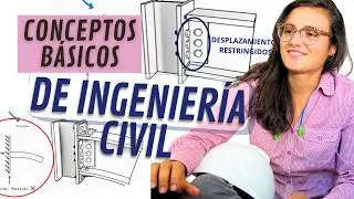 Apoyo fijo y Empotramiento explicado desde cero (F&Aacute;CIL)