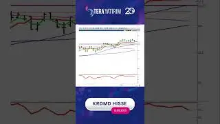 KRDMD Hisse Teknik Analiz ve Yorumu - Kardemir Hisse #krdmd #hisseyorum #hisseanaliz