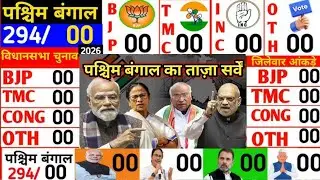 West Bengal Assembly Election 2026 Opinion Poll: Who will win the Bengal elections? BJP vs TMC Poll