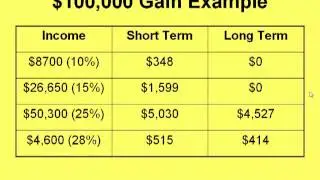 How Currency Traders Can Slash Their Taxes Big Time!