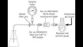 Filter Integrity and Bag Testing Machine Supplier & Installation In India