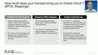 Oracle BYOL  -  Mapping on premise licenses to cloud