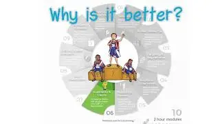 Virtual Training - Creating Winning Value Propositions -  Mat Shore