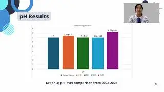 The study of water quality in Chang canal from 2023 - 2026 by PCSHSTRG ( VSS 2026 )