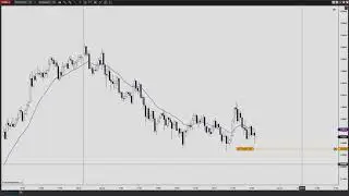 Explorando o NT8 - Atalhos! Ordem direto no gráfico?
