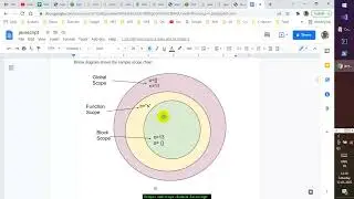 Global , function and block scope |  Scope chain in Javascript |  Let keyword