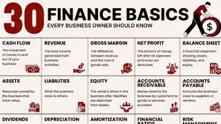 30 Finance Basics Every Business Owner MUST Know (Most People Ignore These)