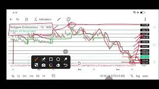 religare enterprises share news today l religare enterprises share news l religare enterprises